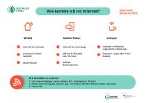 Schaubild zum Thema: Wie komme ich ins Internet?